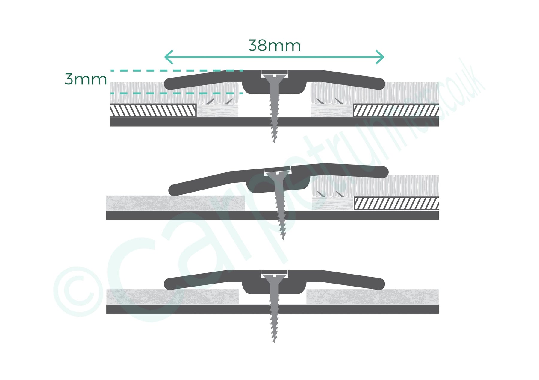 Uneven Door Thresholds – Solutions to a Common Problem