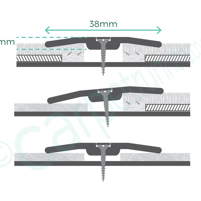 Uneven Door Thresholds – Solutions to a Common Problem